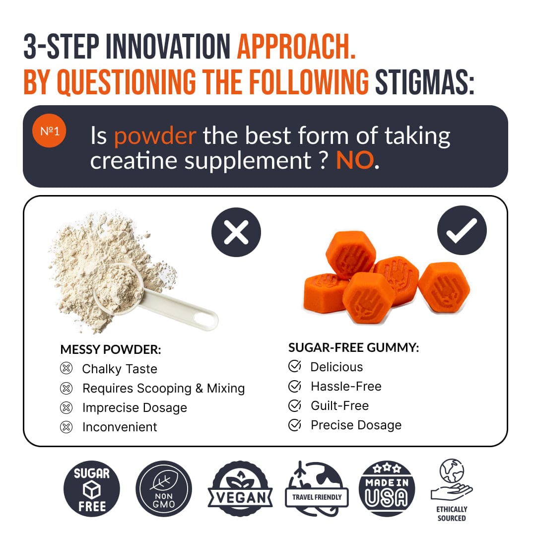 EcoWise Creatine HCI Gummies