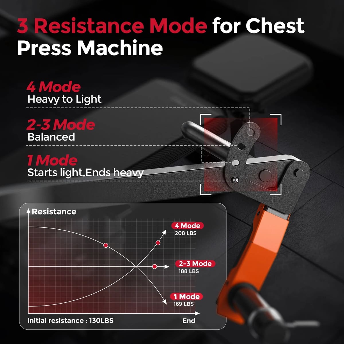 FED Fitness Feierdun Series SO2 Chest Press Machine
