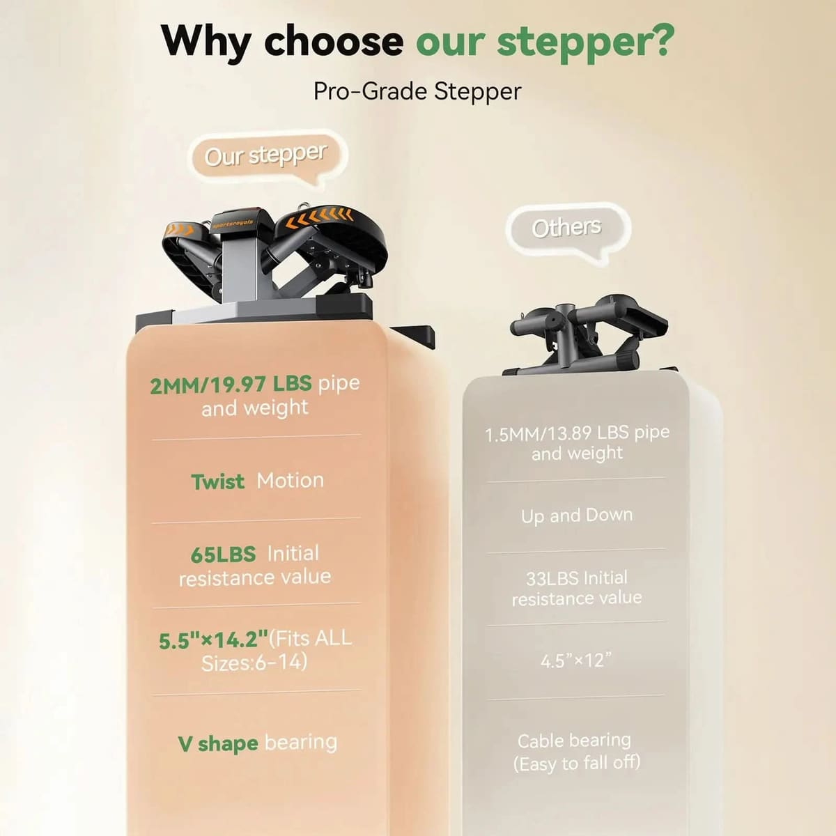 FED Fitness Sportsroyals Series SS1 Twist Stair Stepper
