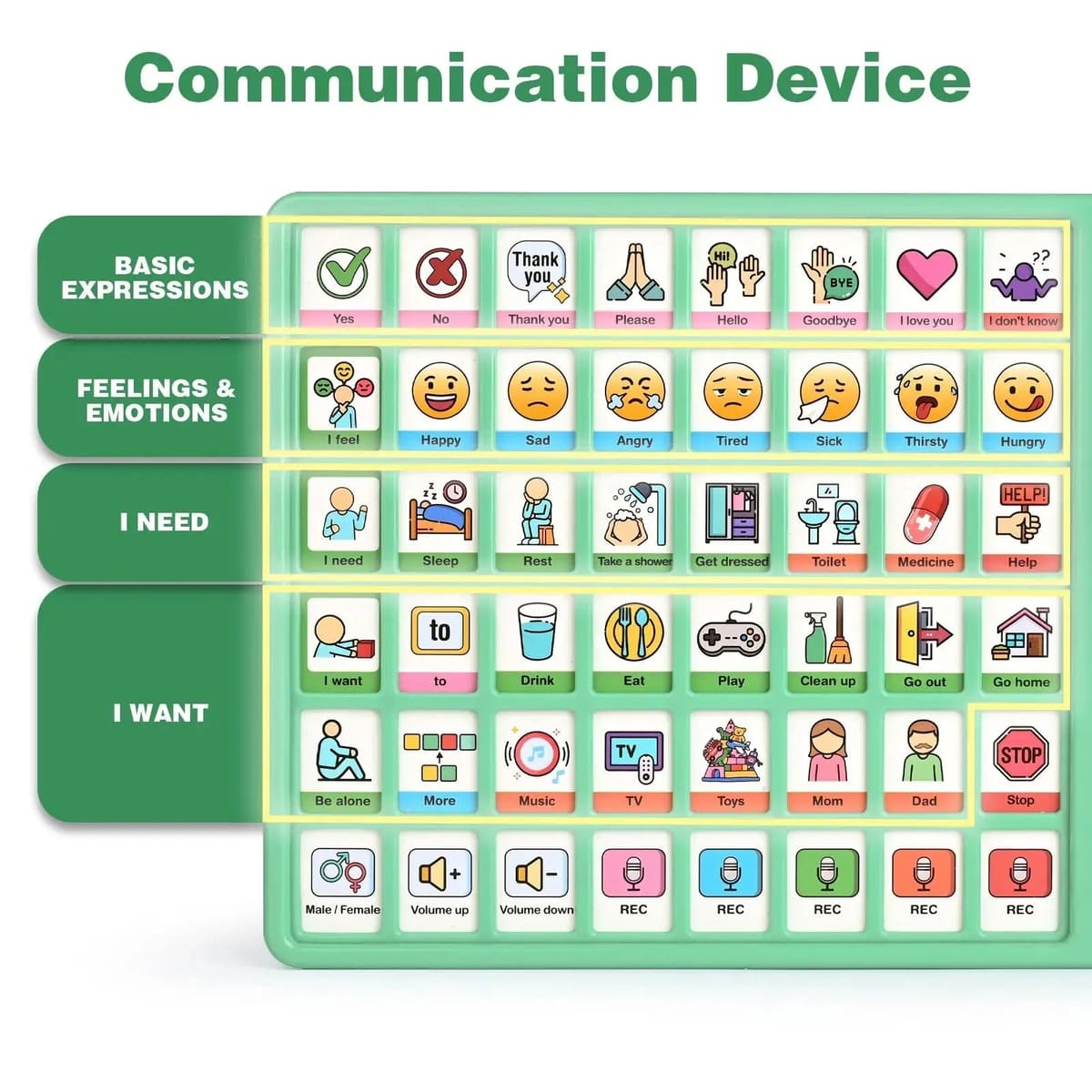 Sentence-Building AAC Device 3.0 Plus, Language Learning Communication Board